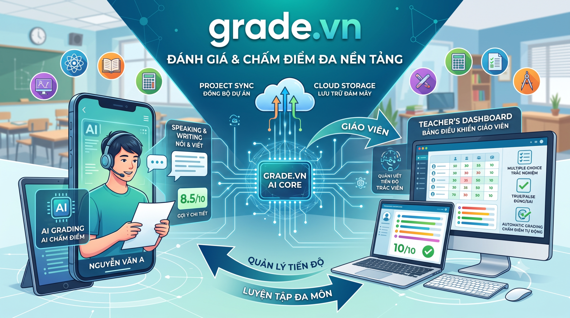 Chấm điểm đa nền tảng: học sinh làm bài trên giấy, chụp lại, và máy chép chữ trước khi chấm