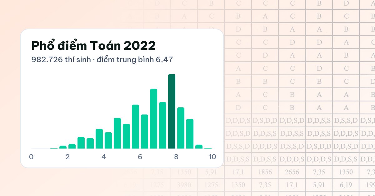 Bản đồ ôn thi Toán: học gì trước, học sâu đến đâu