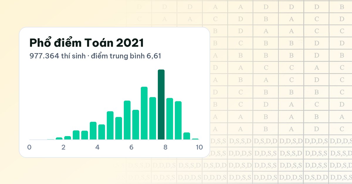 Làm bài Toán 2026 trong 90 phút: một chiến lược đề xuất, và những điều chúng tôi chưa biết