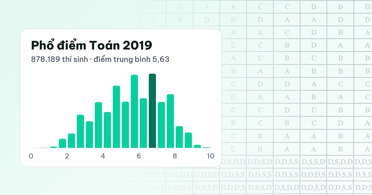 Bạn đã sẵn sàng chưa? Bảng tự đánh giá 20 câu cho đề Toán 2026