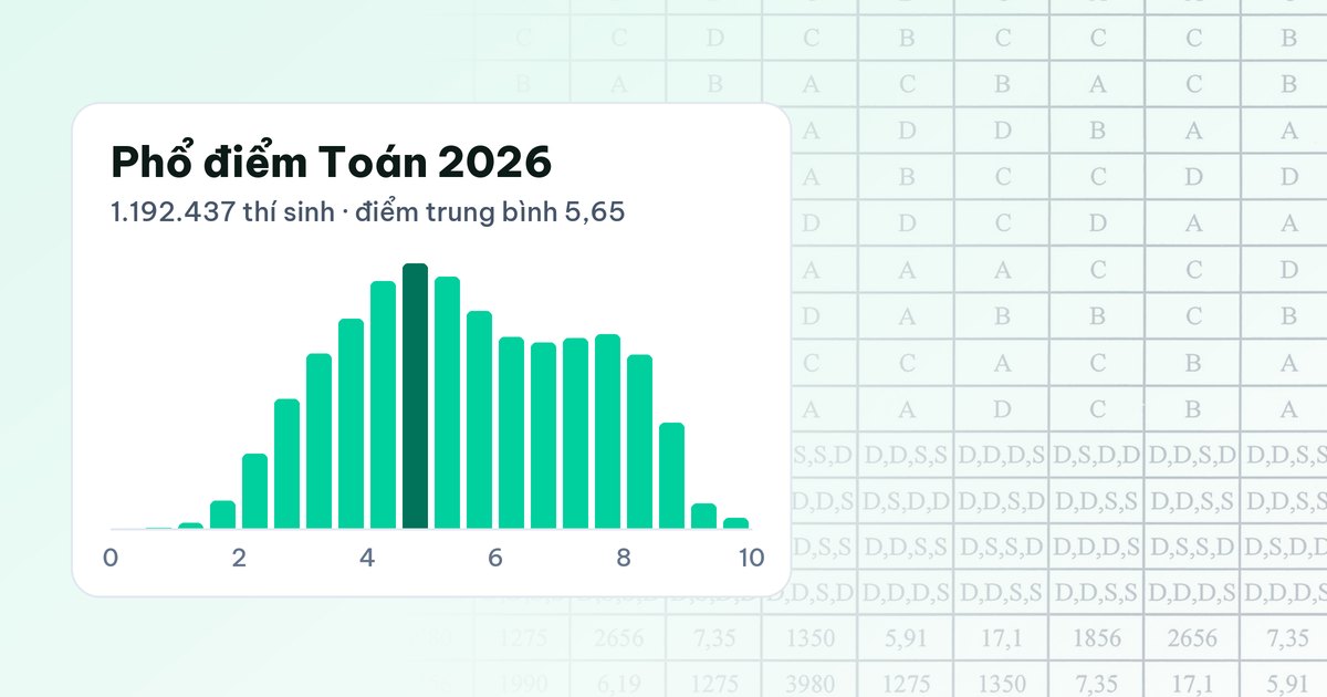 Đề thi Toán tốt nghiệp THPT 2026: cái khó không nằm ở công thức, mà ở bước đề không nói ra